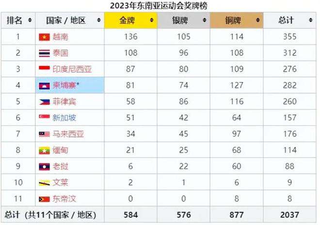 2023-2024赛季意甲积分榜最新排名情况