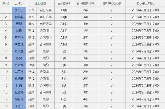 迪马济奥：罗马准备再次报价丹索，也在努力引进科内