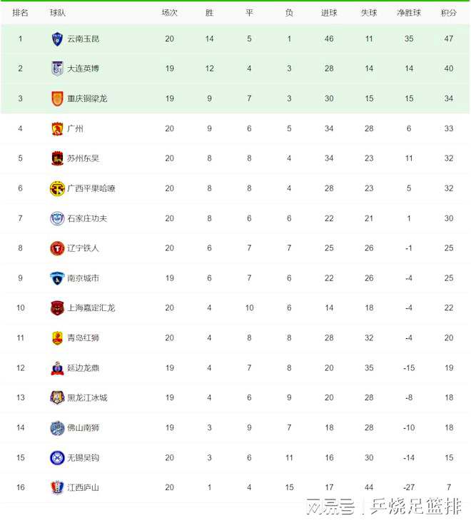 9.14韩K联-济州联VS大邱FC预测 详情解析